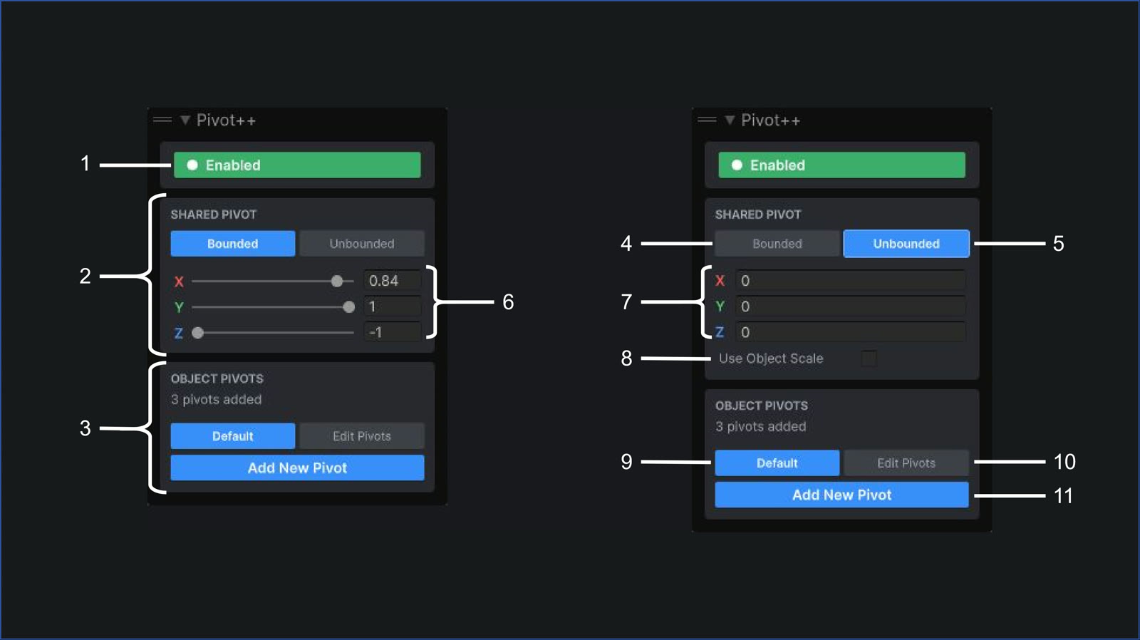 The Pivot++ overlay shown twice with every control numbered from 1 to 11. Left: Bounded mode. Right: Unbounded mode.
